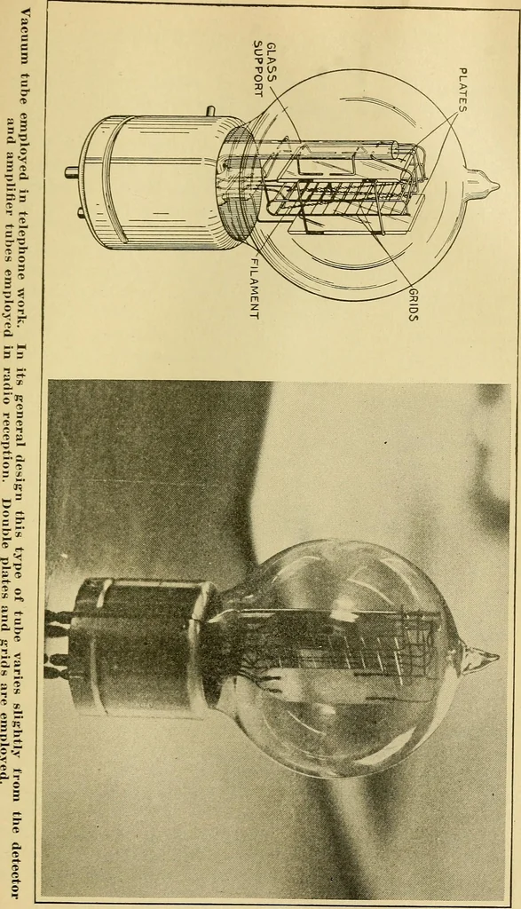 An illustration from Radio for everybody; being a popular guide to practical radio-phone reception and transmission and to the dot-and-dash reception and transmission of the radio telegraph, for the layman who wants to apply radio for his pleasure and profit without going into the special theories and the intricacies of the art, 1922, leaf 332