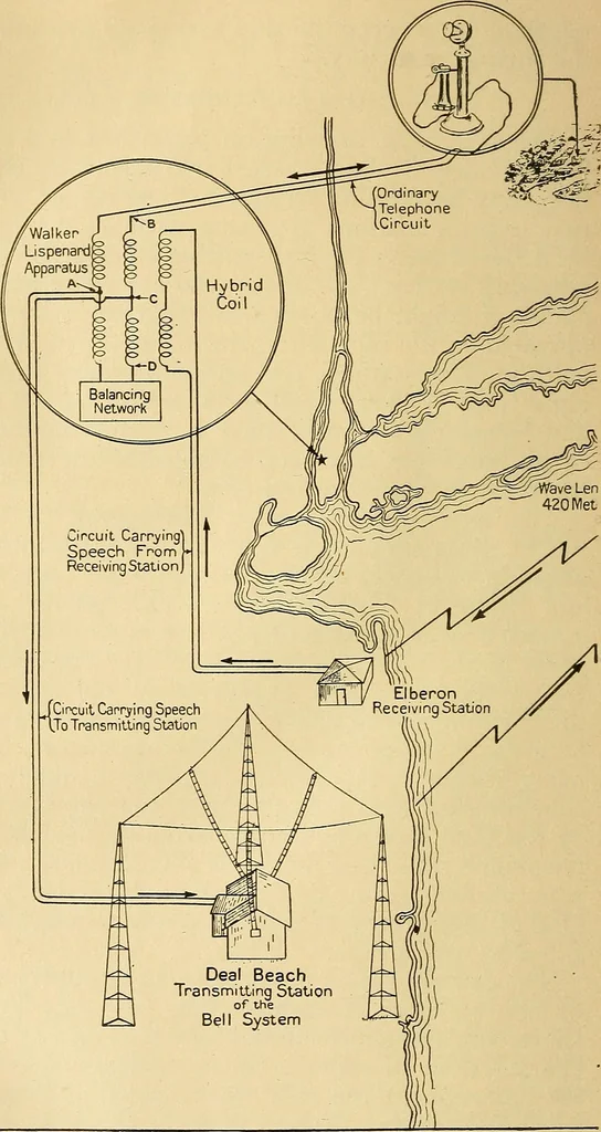 An illustration from Radio for everybody; being a popular guide to practical radio-phone reception and transmission and to the dot-and-dash reception and transmission of the radio telegraph, for the layman who wants to apply radio for his pleasure and profit without going into the special theories and the intricacies of the art, 1922, leaf 341
