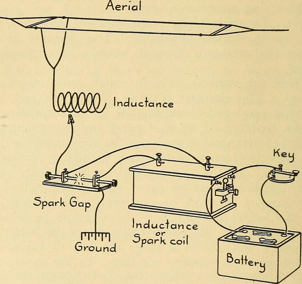 An illustration from Radio for everybody; being a popular guide to practical radio-phone reception and transmission and to the dot-and-dash reception and transmission of the radio telegraph, for the layman who wants to apply radio for his pleasure and profit without going into the special theories and the intricacies of the art, 1922, leaf 35