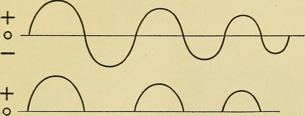 An illustration from Radio for everybody; being a popular guide to practical radio-phone reception and transmission and to the dot-and-dash reception and transmission of the radio telegraph, for the layman who wants to apply radio for his pleasure and profit without going into the special theories and the intricacies of the art, 1922, leaf 38