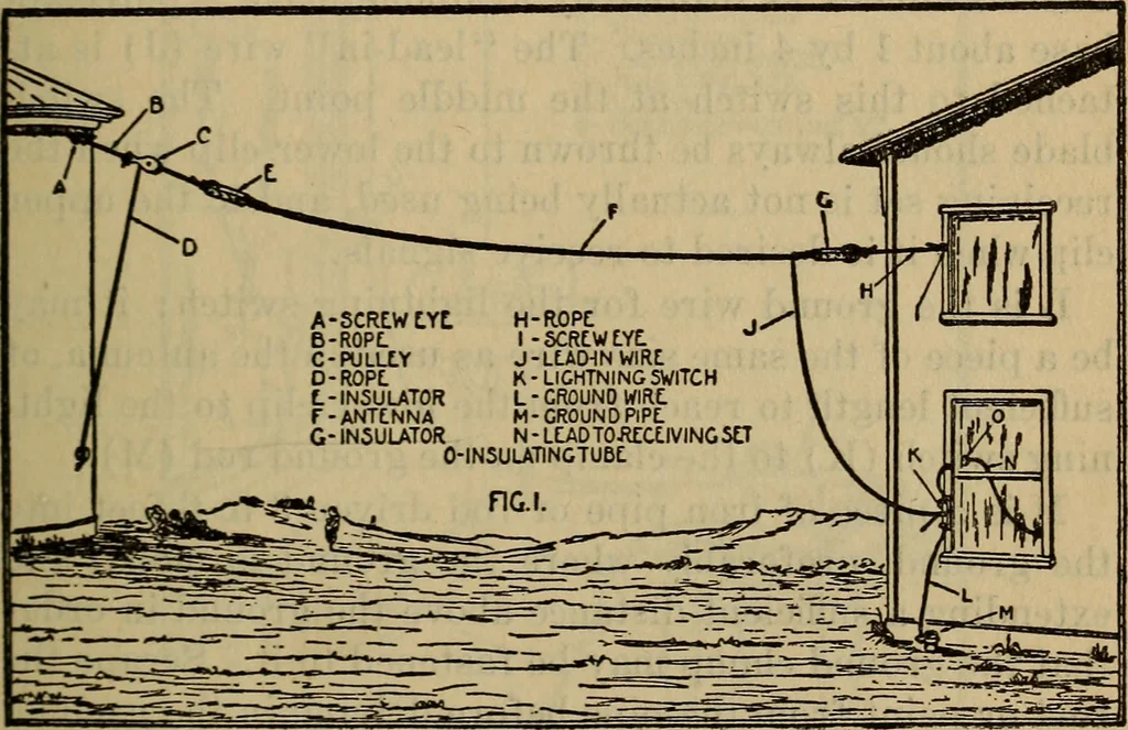 An illustration from Radio, miracle of the 20th century ... a story of human achievement that stands unrivalled in the history of humanity, together with a colorful portrayal, giving a broad, general view of the whole subject of wireless telegraph and telephone and its marvelous development, 1922, leaf 176