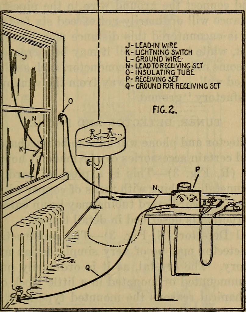 An illustration from Radio, miracle of the 20th century ... a story of human achievement that stands unrivalled in the history of humanity, together with a colorful portrayal, giving a broad, general view of the whole subject of wireless telegraph and telephone and its marvelous development, 1922, leaf 178