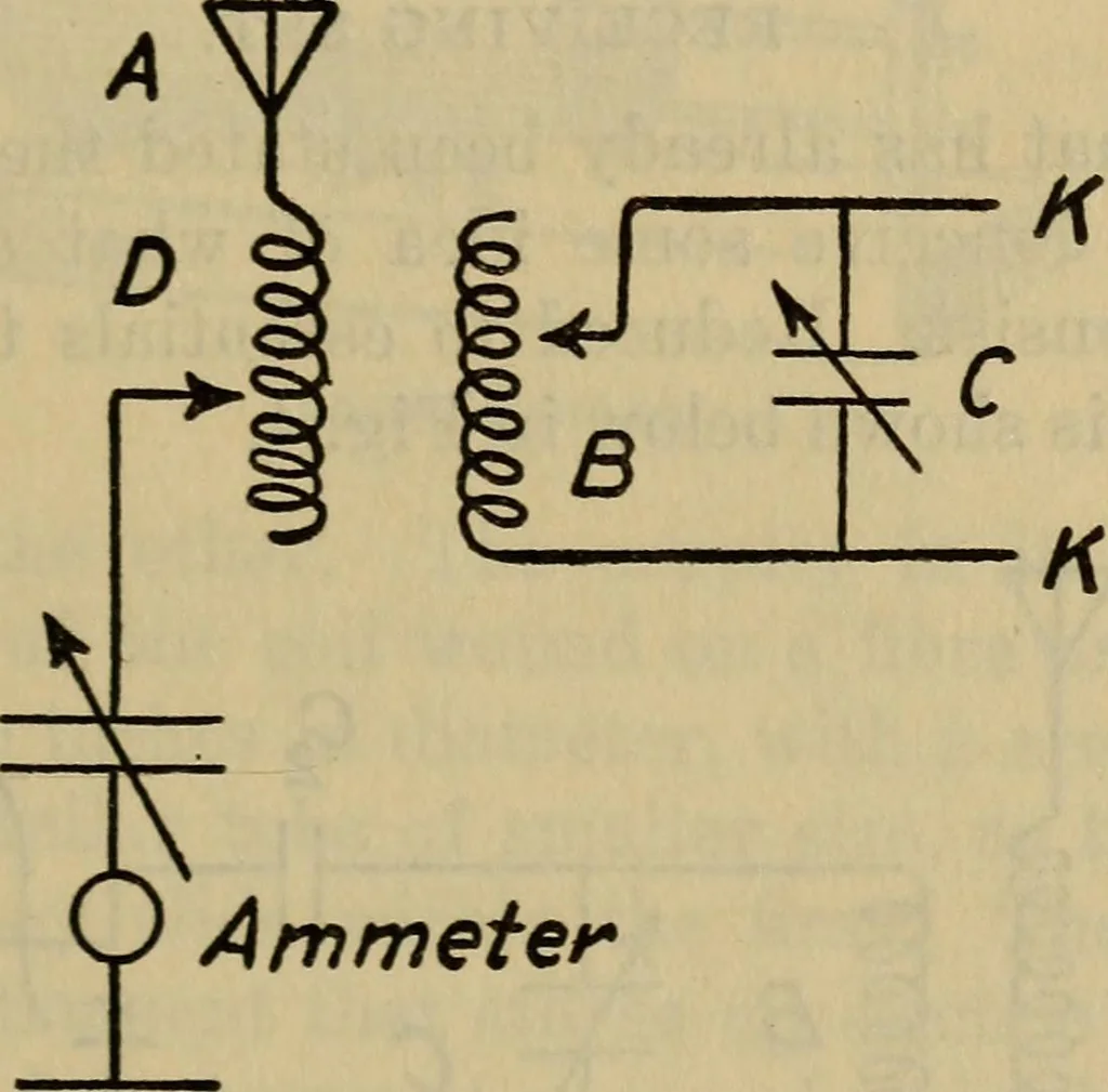 An illustration from Radio, miracle of the 20th century ... a story of human achievement that stands unrivalled in the history of humanity, together with a colorful portrayal, giving a broad, general view of the whole subject of wireless telegraph and telephone and its marvelous development, 1922, leaf 228