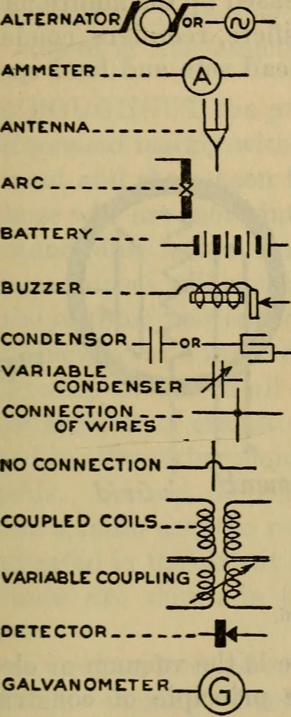 An illustration from Radio, miracle of the 20th century ... a story of human achievement that stands unrivalled in the history of humanity, together with a colorful portrayal, giving a broad, general view of the whole subject of wireless telegraph and telephone and its marvelous development, 1922, leaf 232