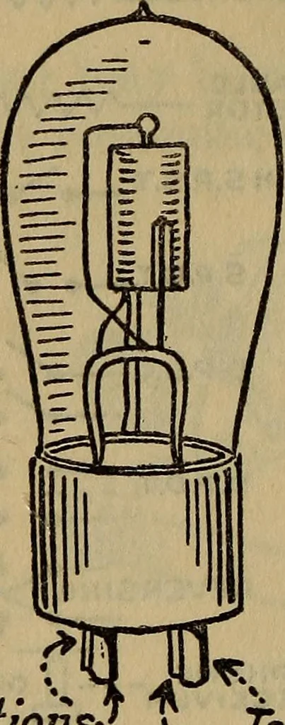 An illustration from Radio, miracle of the 20th century ... a story of human achievement that stands unrivalled in the history of humanity, together with a colorful portrayal, giving a broad, general view of the whole subject of wireless telegraph and telephone and its marvelous development, 1922, leaf 233