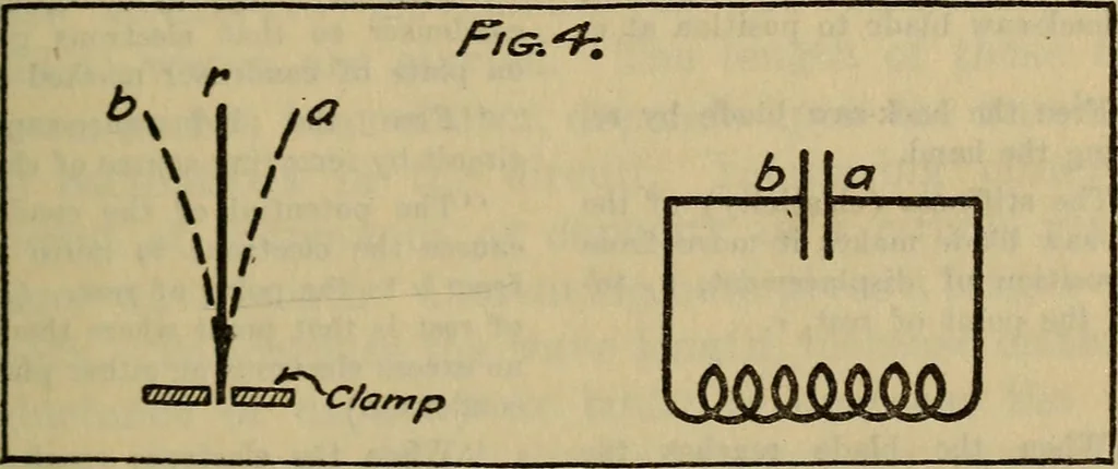 An illustration from Radio, miracle of the 20th century ... a story of human achievement that stands unrivalled in the history of humanity, together with a colorful portrayal, giving a broad, general view of the whole subject of wireless telegraph and telephone and its marvelous development, 1922, leaf 254