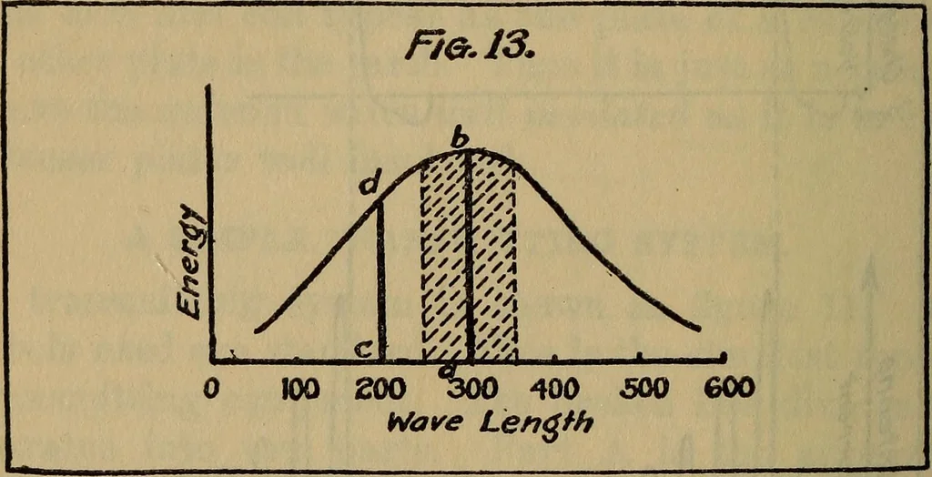 An illustration from Radio, miracle of the 20th century ... a story of human achievement that stands unrivalled in the history of humanity, together with a colorful portrayal, giving a broad, general view of the whole subject of wireless telegraph and telephone and its marvelous development, 1922, leaf 271