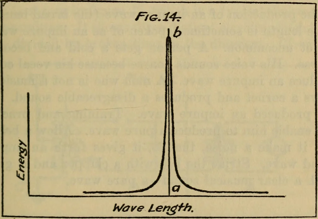 An illustration from Radio, miracle of the 20th century ... a story of human achievement that stands unrivalled in the history of humanity, together with a colorful portrayal, giving a broad, general view of the whole subject of wireless telegraph and telephone and its marvelous development, 1922, leaf 272