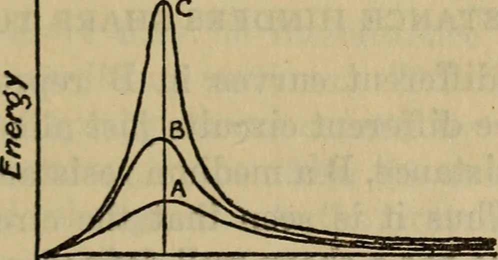 An illustration from Radio, miracle of the 20th century ... a story of human achievement that stands unrivalled in the history of humanity, together with a colorful portrayal, giving a broad, general view of the whole subject of wireless telegraph and telephone and its marvelous development, 1922, leaf 294