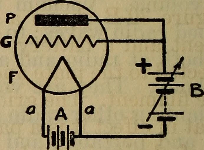 An illustration from Radio, miracle of the 20th century ... a story of human achievement that stands unrivalled in the history of humanity, together with a colorful portrayal, giving a broad, general view of the whole subject of wireless telegraph and telephone and its marvelous development, 1922, leaf 307