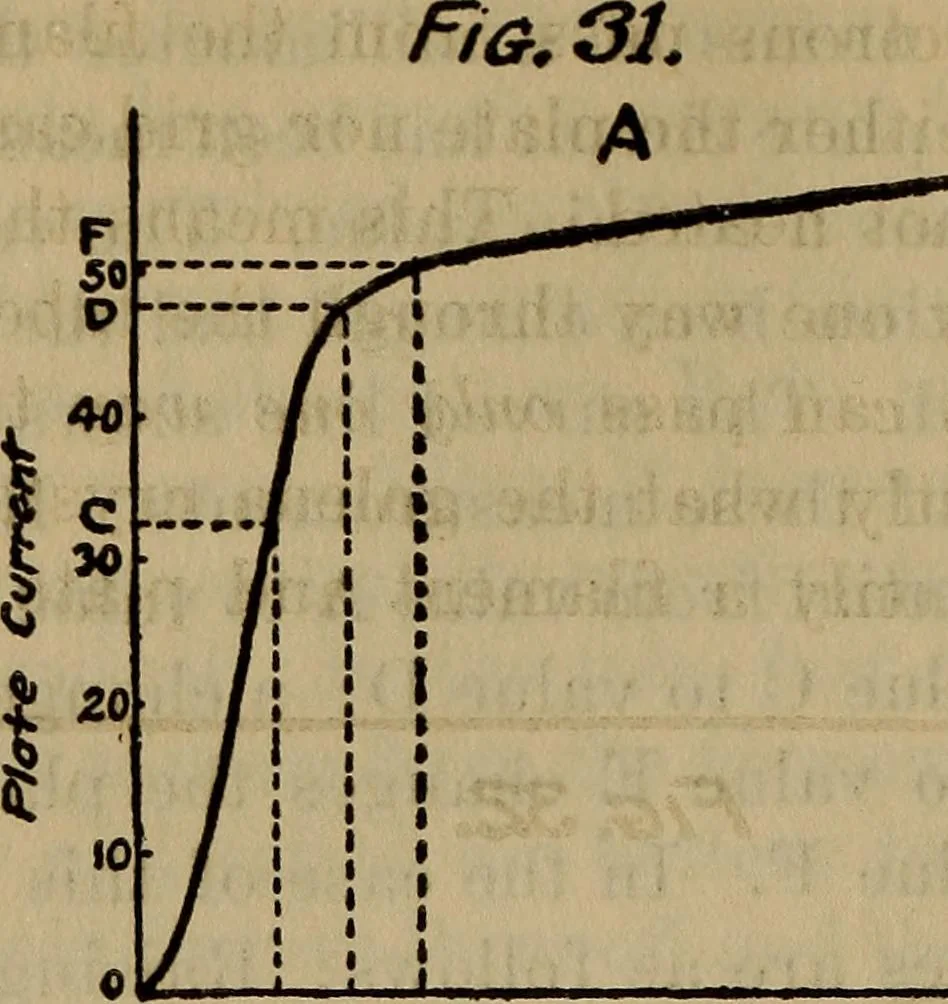 An illustration from Radio, miracle of the 20th century ... a story of human achievement that stands unrivalled in the history of humanity, together with a colorful portrayal, giving a broad, general view of the whole subject of wireless telegraph and telephone and its marvelous development, 1922, leaf 311
