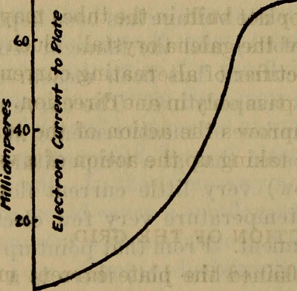 An illustration from Radio, miracle of the 20th century ... a story of human achievement that stands unrivalled in the history of humanity, together with a colorful portrayal, giving a broad, general view of the whole subject of wireless telegraph and telephone and its marvelous development, 1922, leaf 311