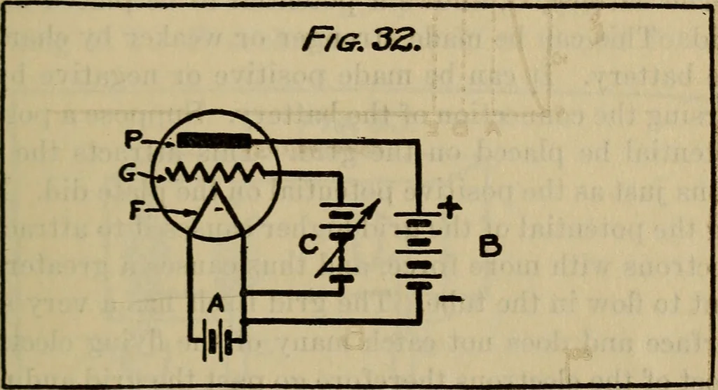 An illustration from Radio, miracle of the 20th century ... a story of human achievement that stands unrivalled in the history of humanity, together with a colorful portrayal, giving a broad, general view of the whole subject of wireless telegraph and telephone and its marvelous development, 1922, leaf 312