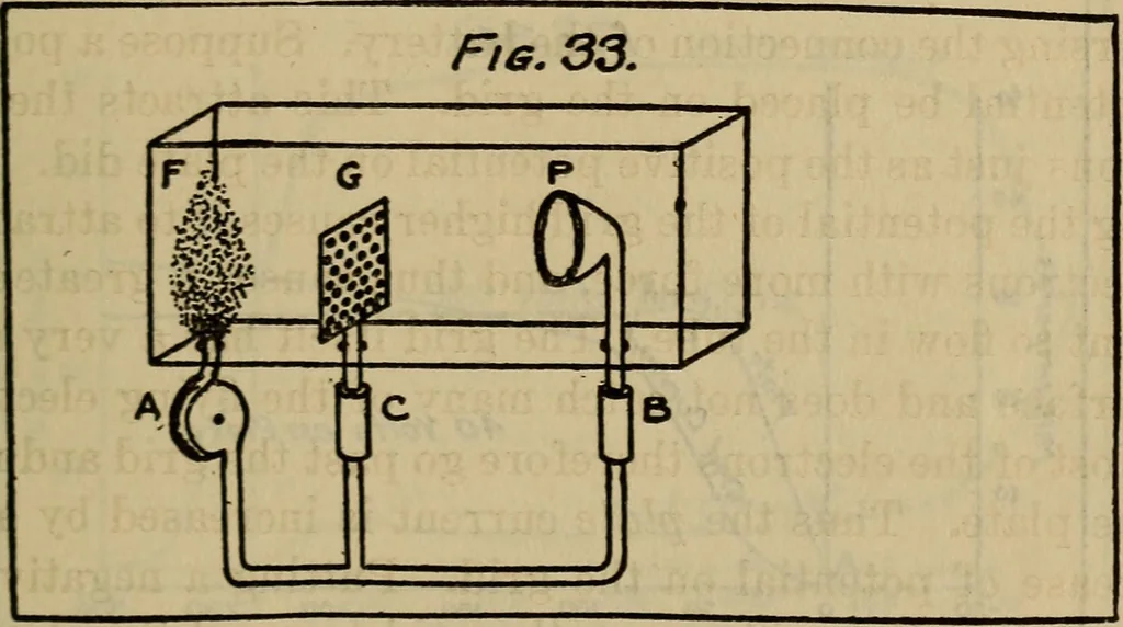 An illustration from Radio, miracle of the 20th century ... a story of human achievement that stands unrivalled in the history of humanity, together with a colorful portrayal, giving a broad, general view of the whole subject of wireless telegraph and telephone and its marvelous development, 1922, leaf 314