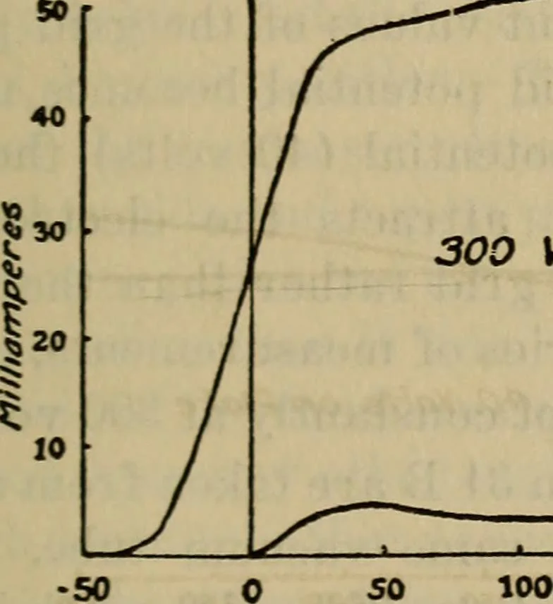 An illustration from Radio, miracle of the 20th century ... a story of human achievement that stands unrivalled in the history of humanity, together with a colorful portrayal, giving a broad, general view of the whole subject of wireless telegraph and telephone and its marvelous development, 1922, leaf 316