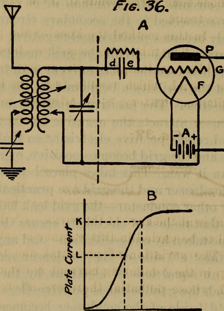 An illustration from Radio, miracle of the 20th century ... a story of human achievement that stands unrivalled in the history of humanity, together with a colorful portrayal, giving a broad, general view of the whole subject of wireless telegraph and telephone and its marvelous development, 1922, leaf 319