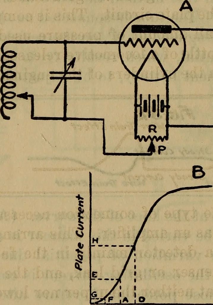 An illustration from Radio, miracle of the 20th century ... a story of human achievement that stands unrivalled in the history of humanity, together with a colorful portrayal, giving a broad, general view of the whole subject of wireless telegraph and telephone and its marvelous development, 1922, leaf 321
