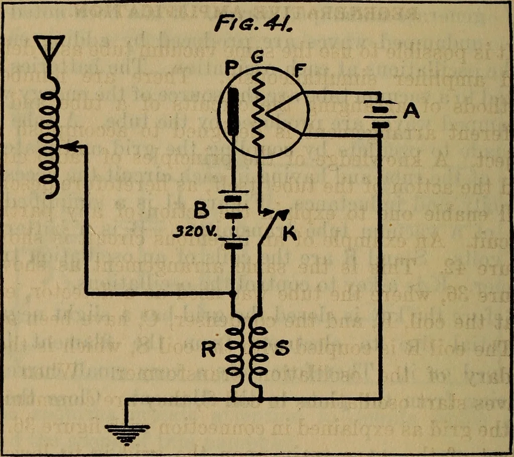 An illustration from Radio, miracle of the 20th century ... a story of human achievement that stands unrivalled in the history of humanity, together with a colorful portrayal, giving a broad, general view of the whole subject of wireless telegraph and telephone and its marvelous development, 1922, leaf 325