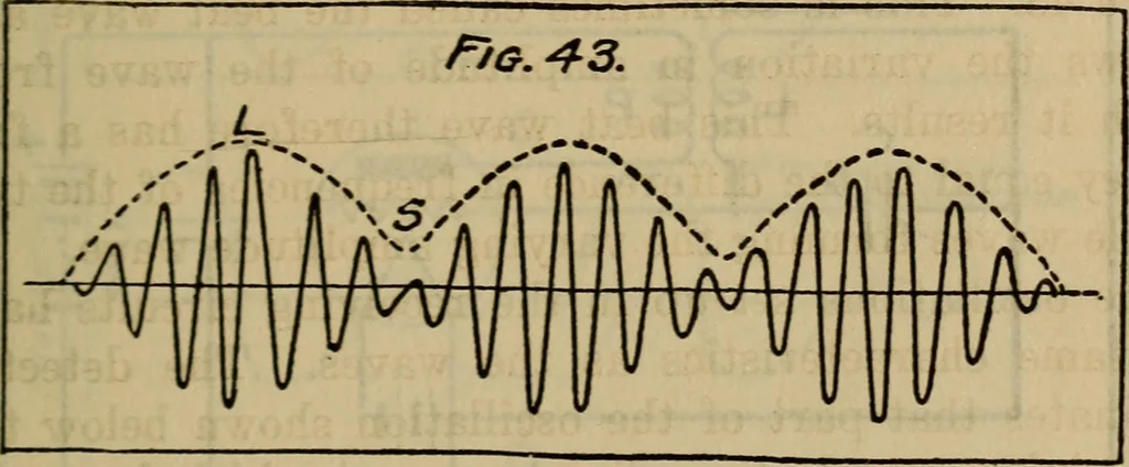 An illustration from Radio, miracle of the 20th century ... a story of human achievement that stands unrivalled in the history of humanity, together with a colorful portrayal, giving a broad, general view of the whole subject of wireless telegraph and telephone and its marvelous development, 1922, leaf 330