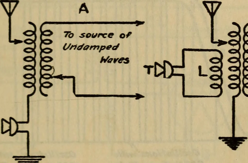 An illustration from Radio, miracle of the 20th century ... a story of human achievement that stands unrivalled in the history of humanity, together with a colorful portrayal, giving a broad, general view of the whole subject of wireless telegraph and telephone and its marvelous development, 1922, leaf 334