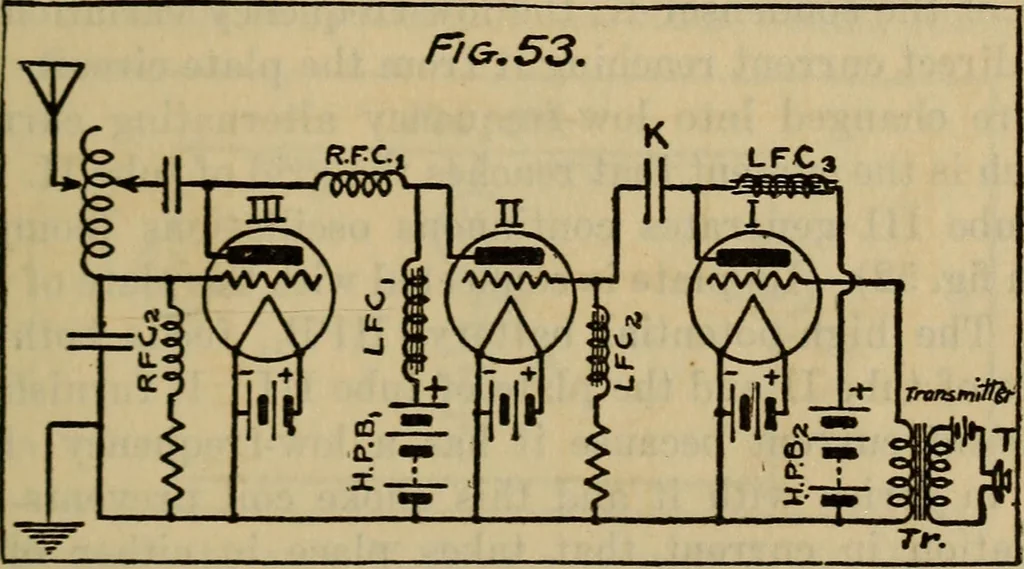 An illustration from Radio, miracle of the 20th century ... a story of human achievement that stands unrivalled in the history of humanity, together with a colorful portrayal, giving a broad, general view of the whole subject of wireless telegraph and telephone and its marvelous development, 1922, leaf 338