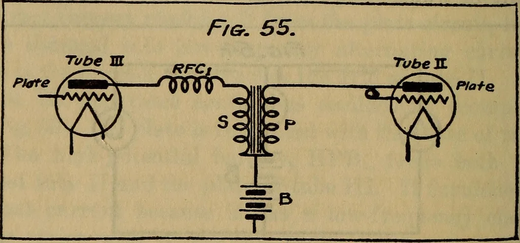 An illustration from Radio, miracle of the 20th century ... a story of human achievement that stands unrivalled in the history of humanity, together with a colorful portrayal, giving a broad, general view of the whole subject of wireless telegraph and telephone and its marvelous development, 1922, leaf 341