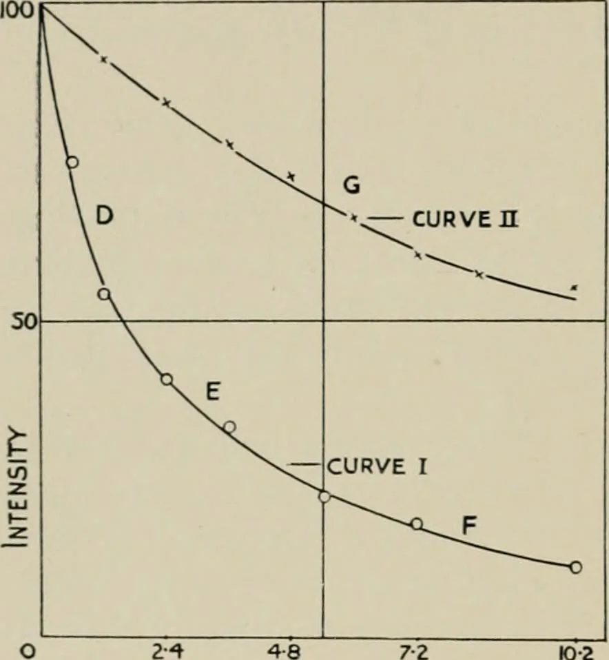 An illustration from Radium, X rays and the living cell, 1915, leaf 39