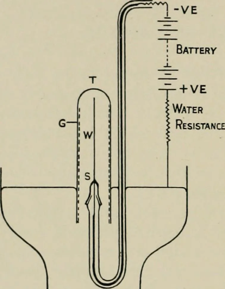An illustration from Radium, X rays and the living cell, 1915, leaf 93