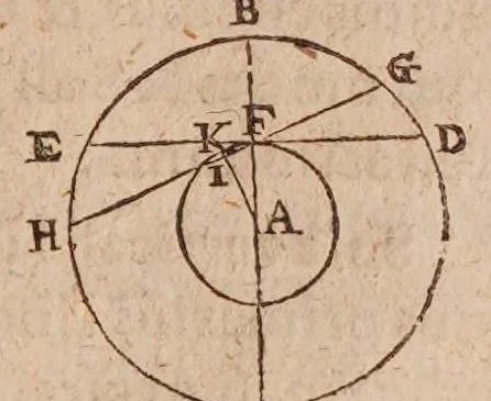 An illustration from Rafractiones coelestes, sive, Solis elliptici phaenomenon illvstratvm : in qvo variae atqve antiqvae astronomorvm circa hanc materiam difficultates enodantur, dubia multiplicia dissoluuntur, via ad multa recondita eruenda sternitur ..., 1617, leaf 25