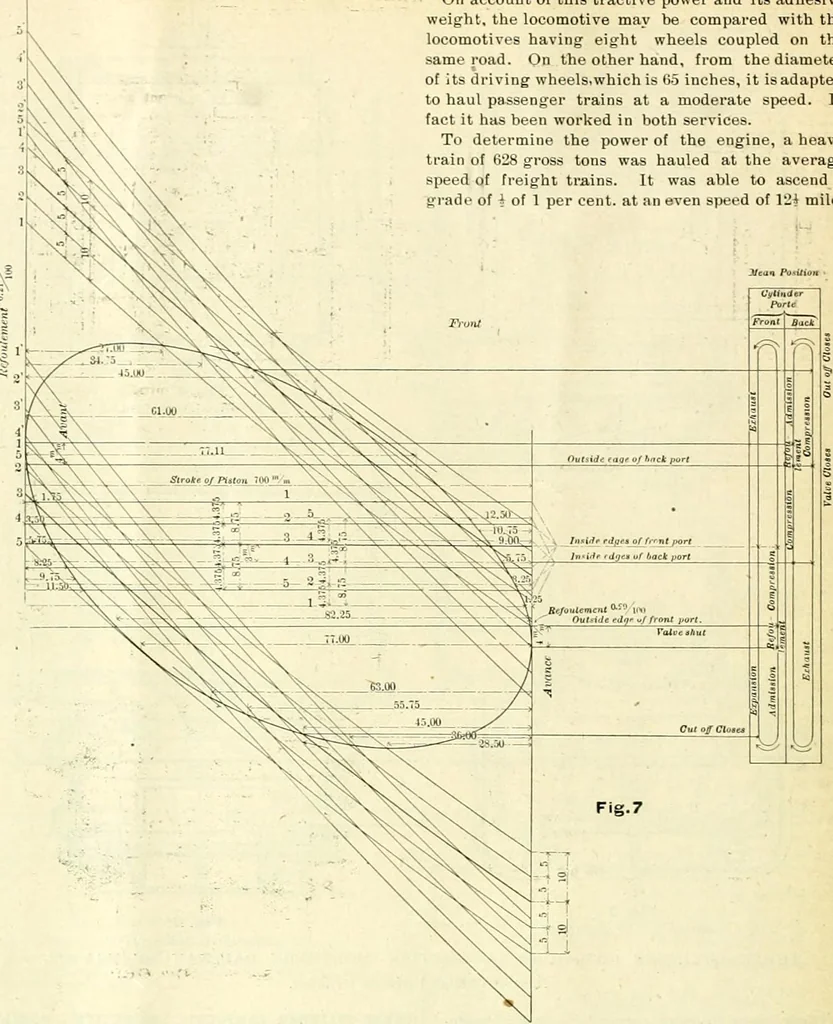 An illustration from Railway master mechanic, 1878, leaf 115