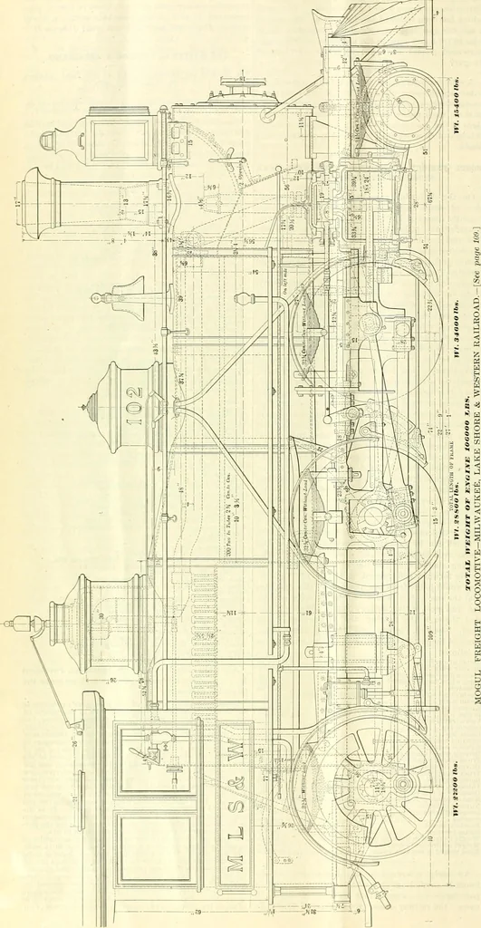 An illustration from Railway master mechanic, 1878, leaf 125