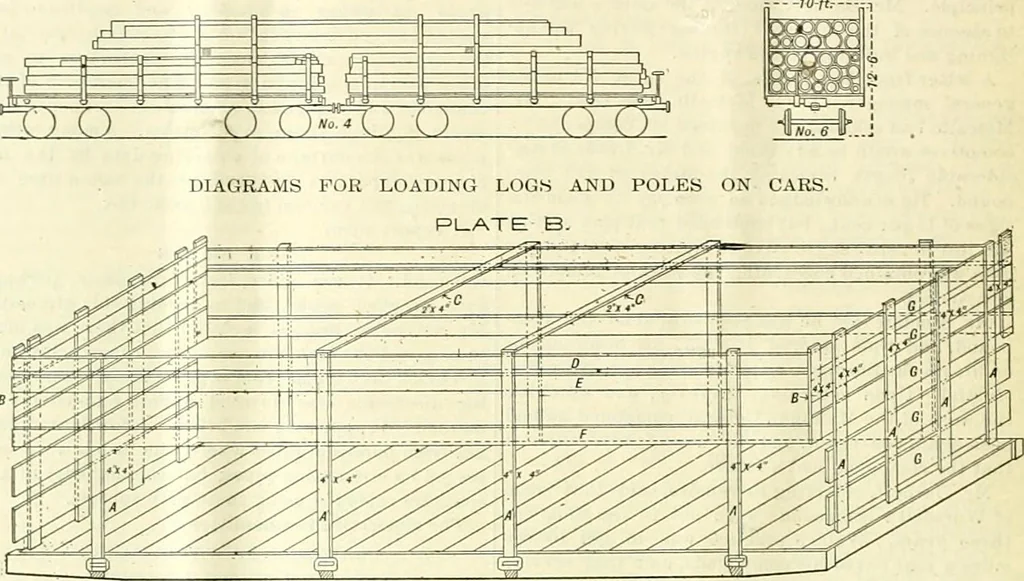 An illustration from Railway master mechanic, 1878, leaf 129