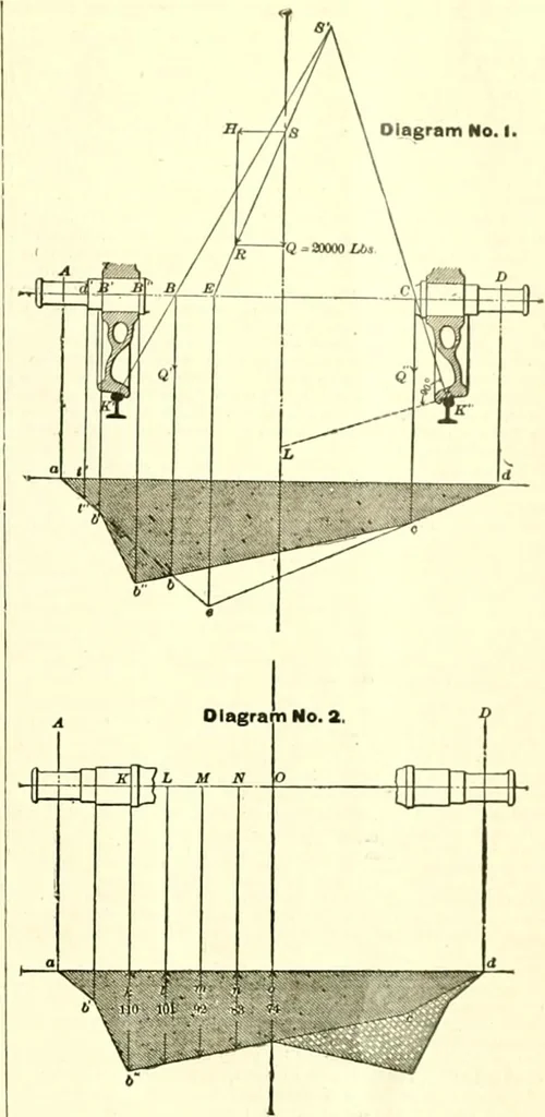 An illustration from Railway master mechanic, 1878, leaf 136