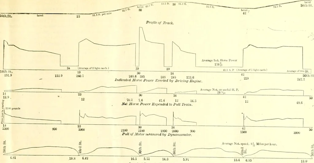 An illustration from Railway master mechanic, 1878, leaf 150