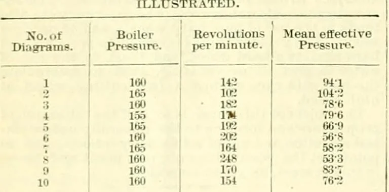 An illustration from Railway master mechanic, 1878, leaf 189