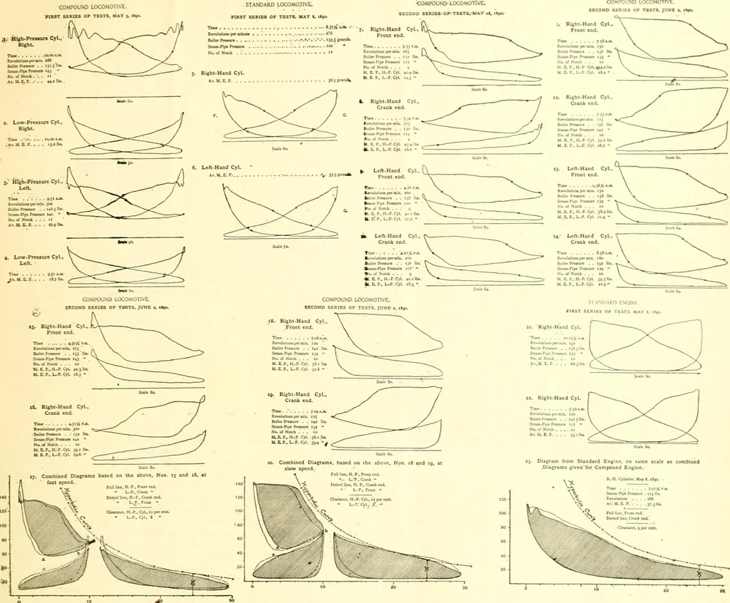 An illustration from Railway master mechanic, 1878, leaf 192