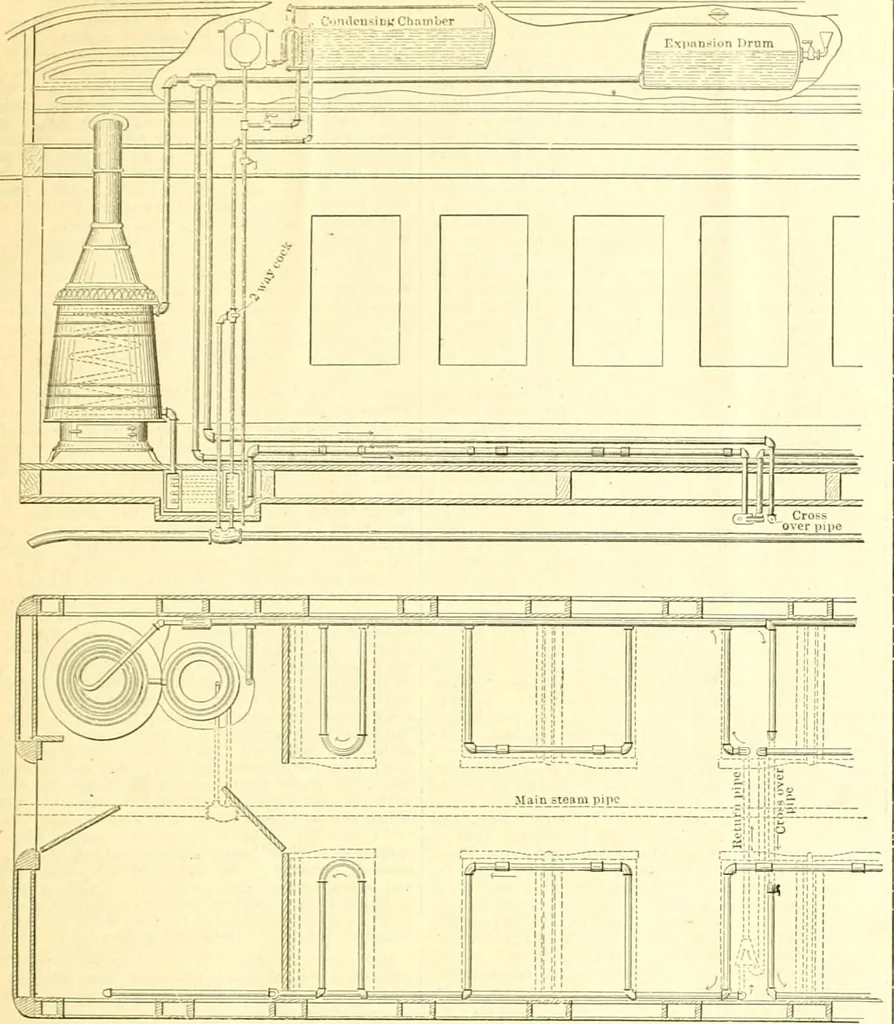 An illustration from Railway master mechanic, 1878, leaf 194