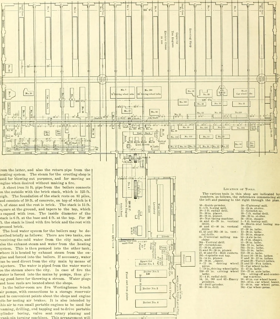 An illustration from Railway master mechanic, 1878, leaf 205
