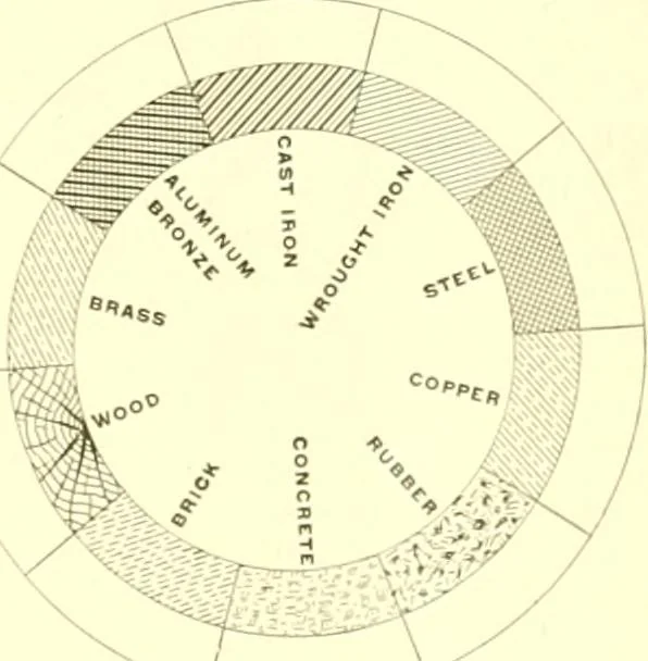 An illustration from Railway master mechanic, 1878, leaf 220