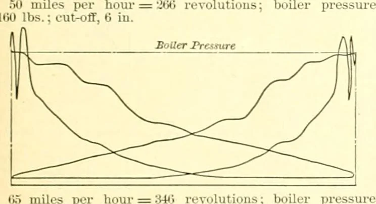 An illustration from Railway master mechanic, 1878, leaf 246