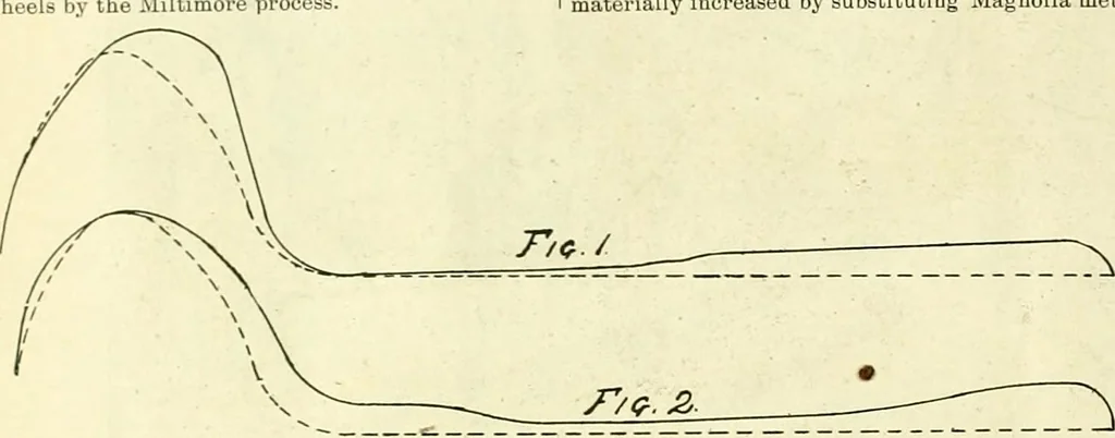 An illustration from Railway master mechanic, 1878, leaf 25