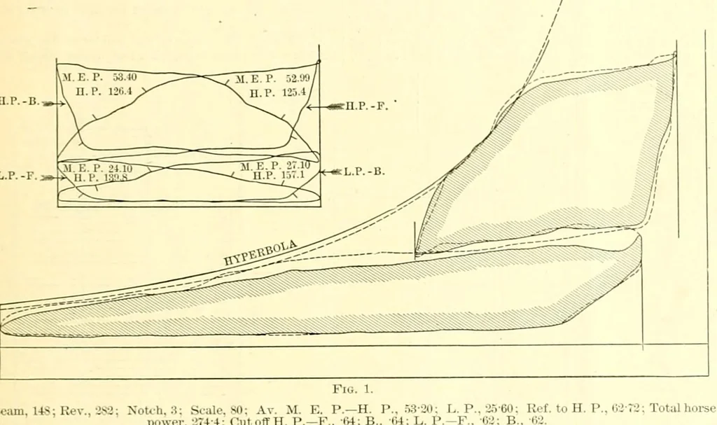 An illustration from Railway master mechanic, 1878, leaf 252
