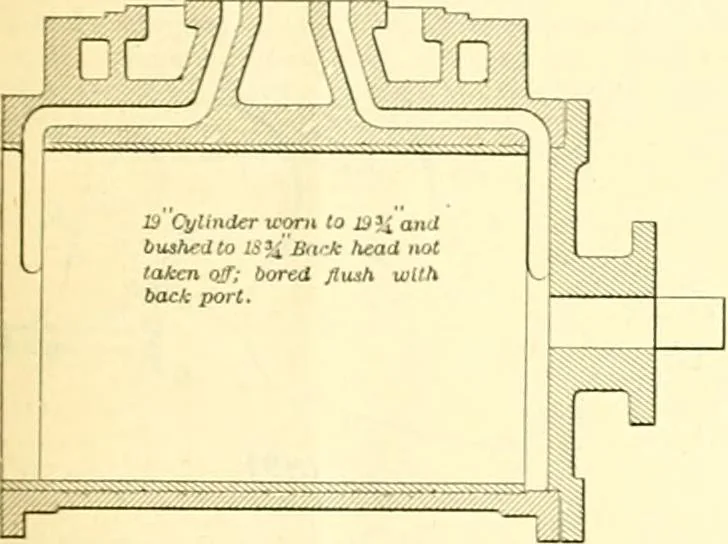 An illustration from Railway master mechanic, 1878, leaf 260