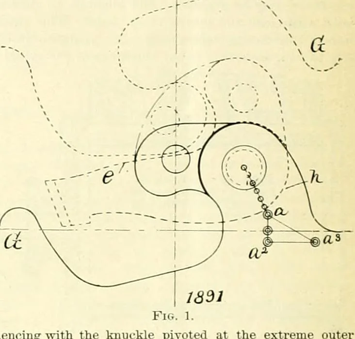 An illustration from Railway master mechanic, 1878, leaf 261