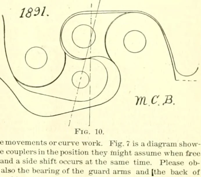 An illustration from Railway master mechanic, 1878, leaf 262