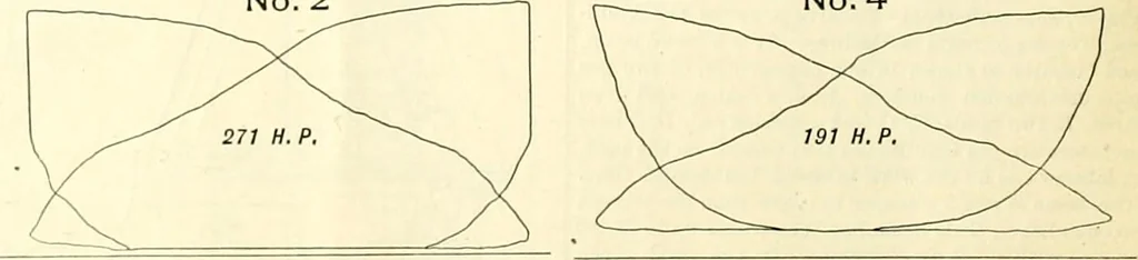 An illustration from Railway master mechanic, 1878, leaf 265