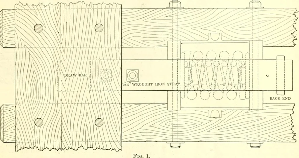 An illustration from Railway master mechanic, 1878, leaf 266