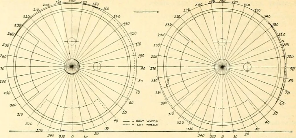 An illustration from Railway master mechanic, 1878, leaf 283