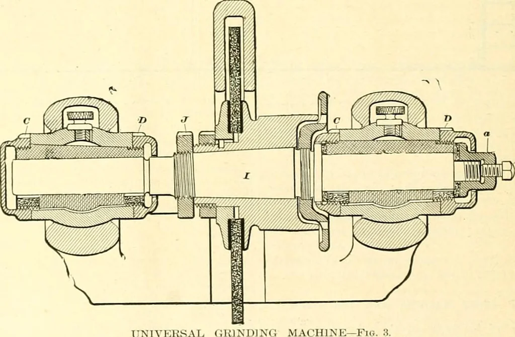 An illustration from Railway master mechanic, 1878, leaf 299