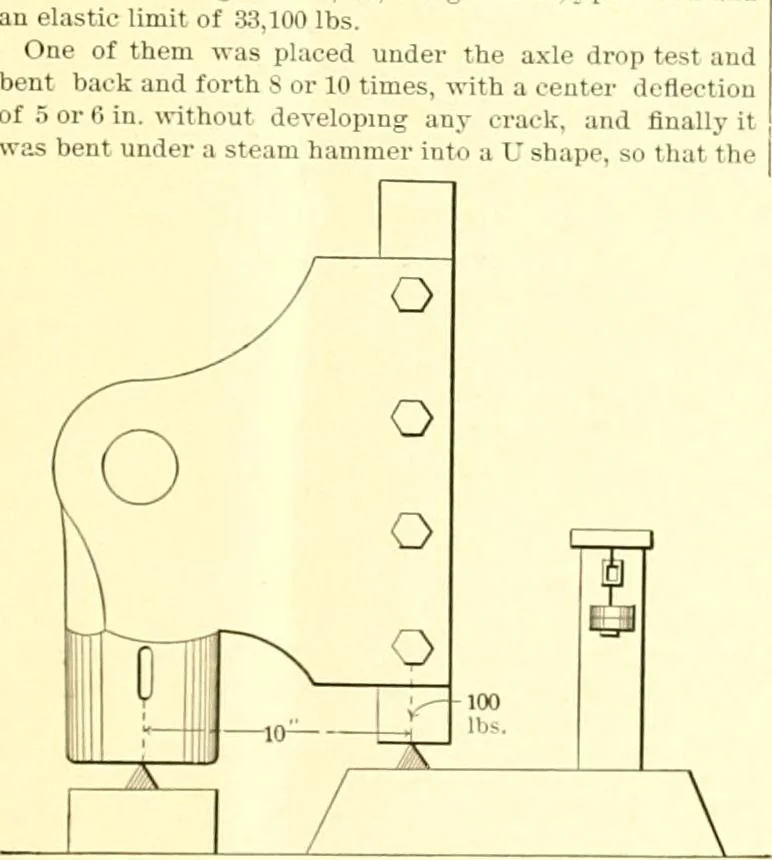 An illustration from Railway master mechanic, 1878, leaf 304